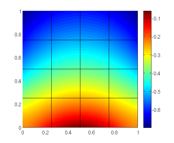 Matlab output