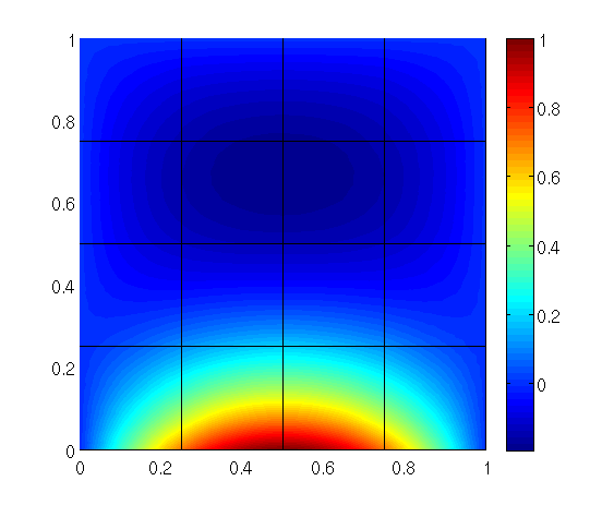 Matlab output