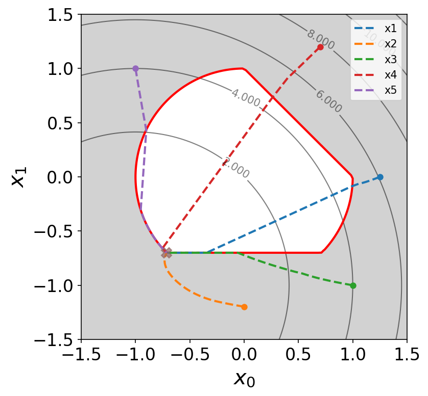 Null space gradient flows for nonlinear constrained optimization