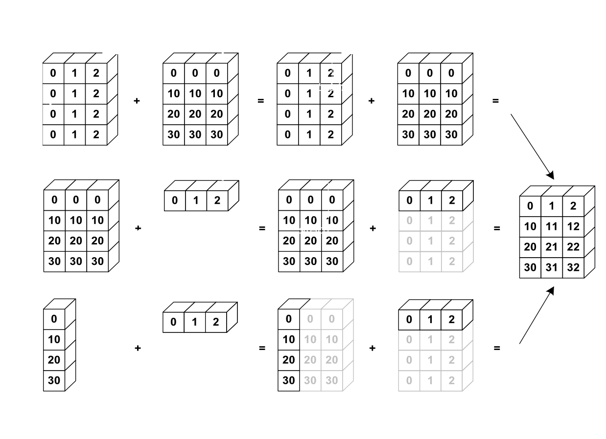 _images/numpy_broadcasting.png