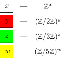 red: 2-torsion, green: 3-torsion, yellow: 5-torsion