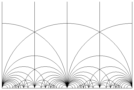 Decomposition of the upper half plane
